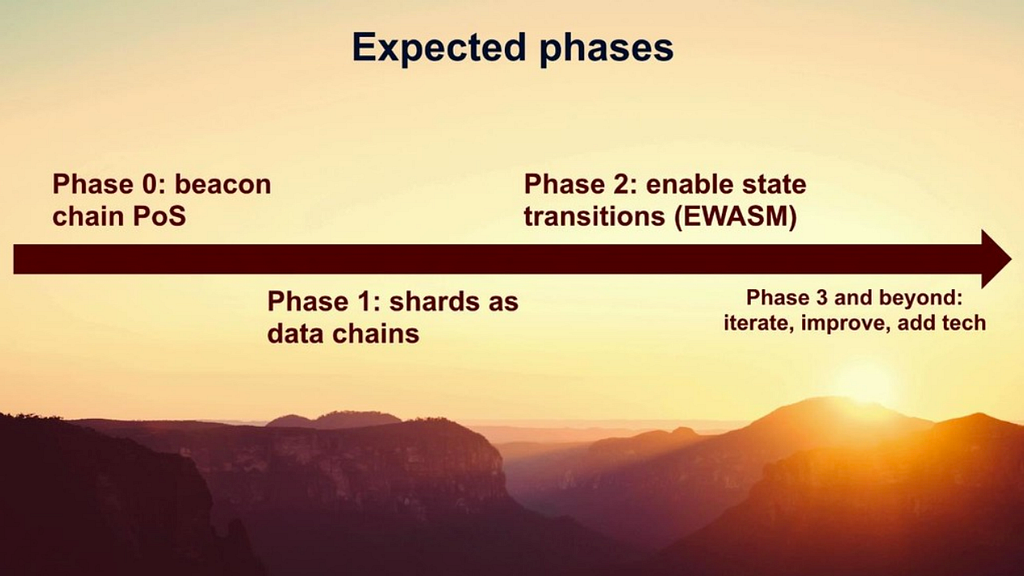 Ethereum 2.0 Roadmap