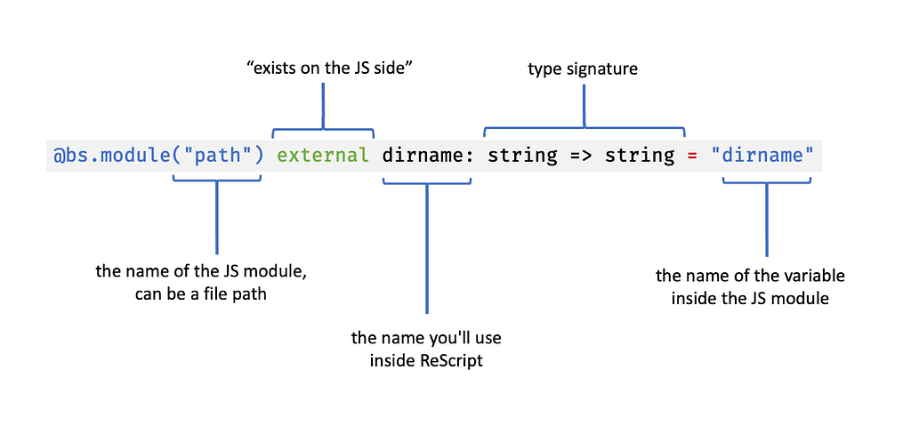 the elements of an import from JavaScript files