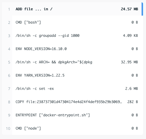 Layers of Docker node image (node:slim) fromDocker Hub